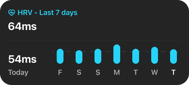 HRV Stat